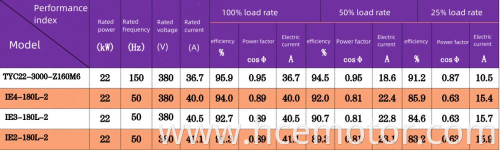 Electric Motor For Circular Knitting Machine